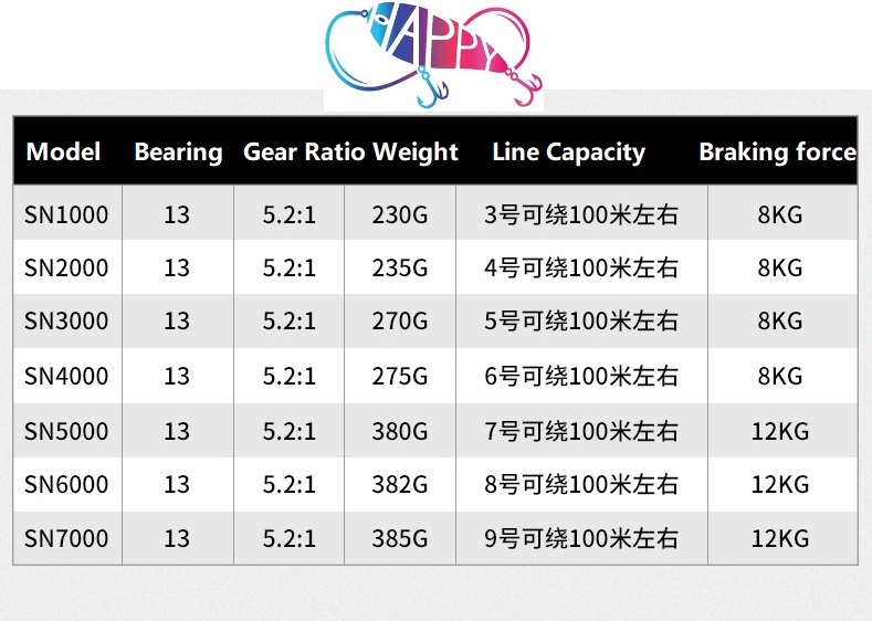 All Metal Line Wheel 13BB 2000 - Fishing Line ulasan dan harga