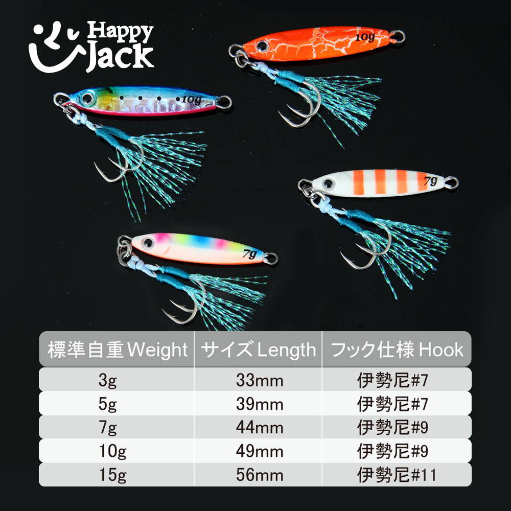 HAPPYJACK Shore Casting Jiggin - Jig Head Lure ulasan dan harga