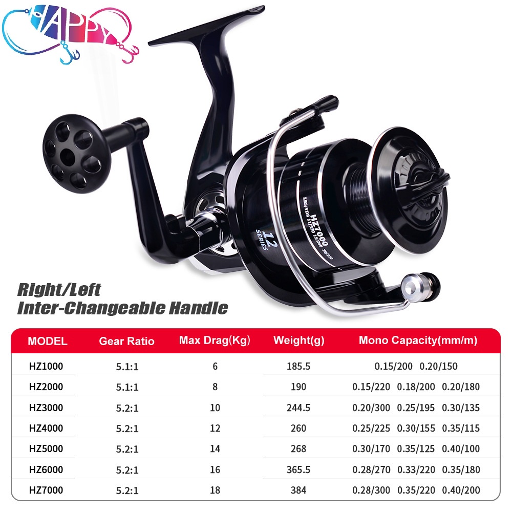 Wholesale 5.1:1/5.2:1 3BB Max  - Spinning Reel ulasan dan harga